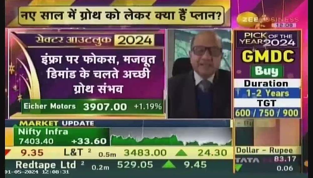 Current State and Prospects of the auto Industry and Challenges in Overseas Markets Zee Business